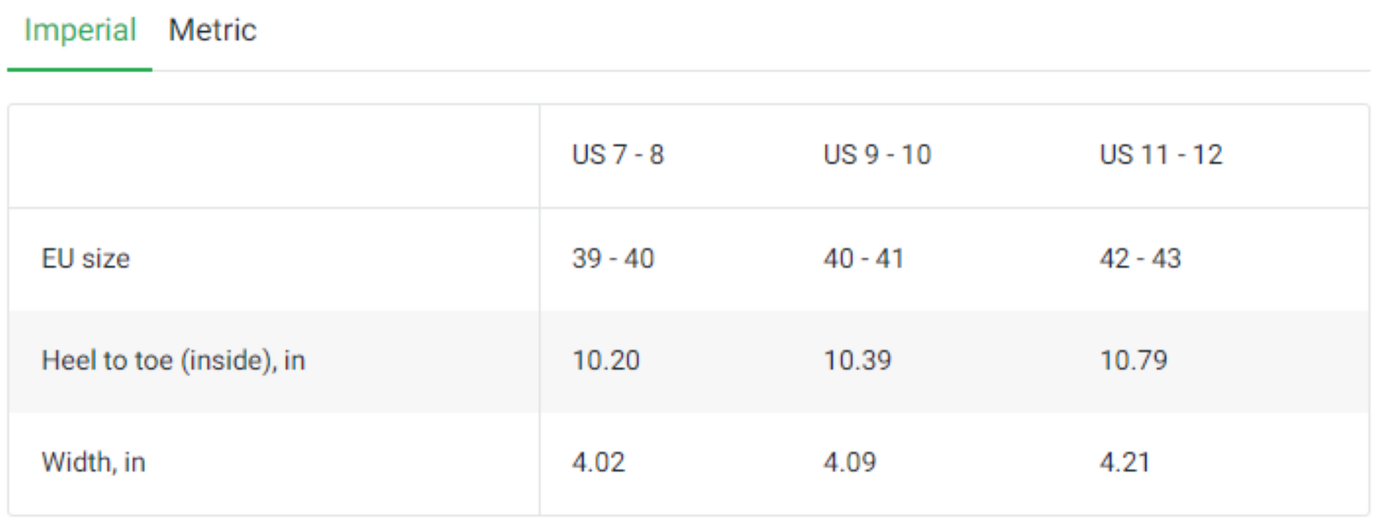Table showing shoe size measurements in US and EU for different heel heights.