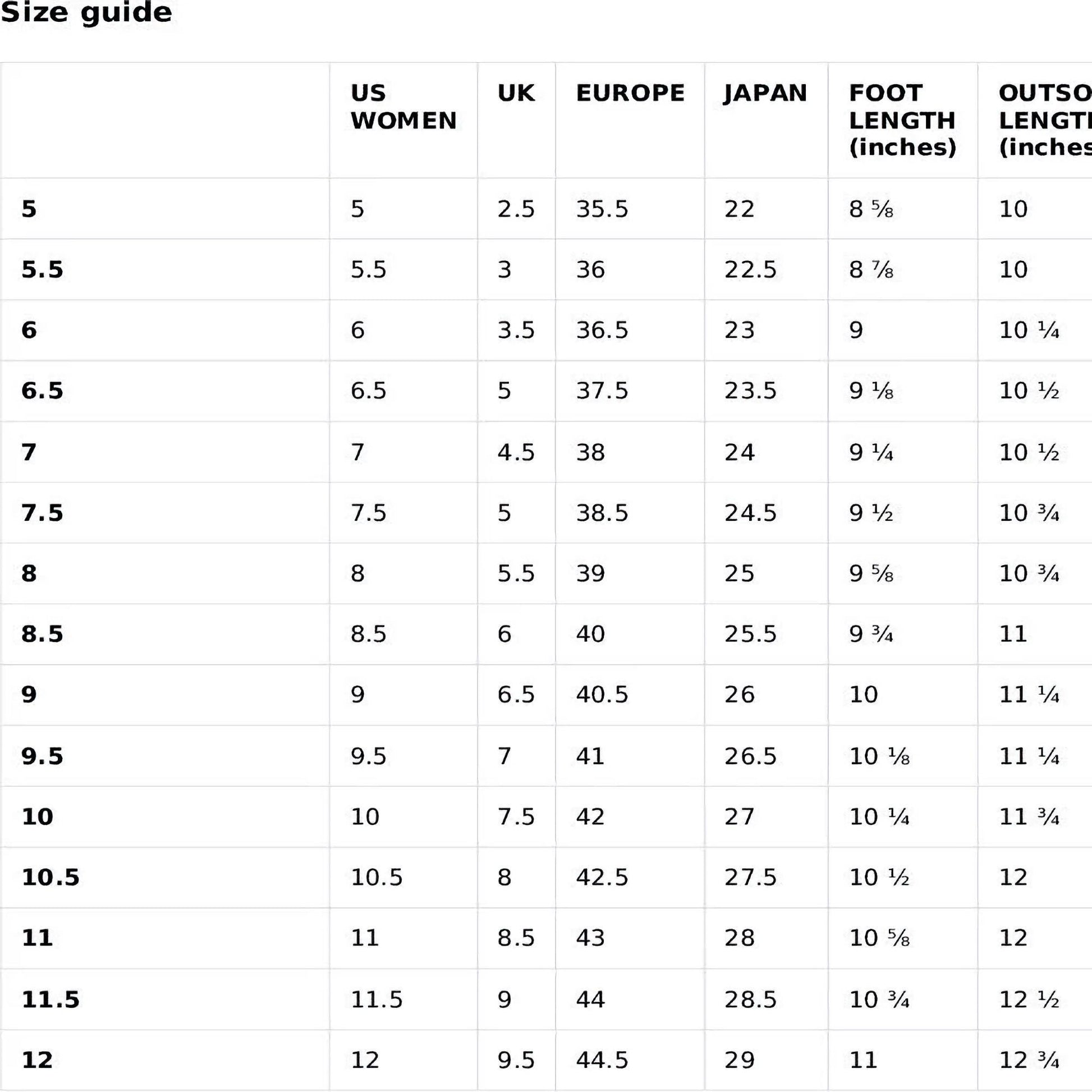 Women&#39;s shoe size conversion chart displaying US, UK, Europe, and Japan sizes along with corresponding foot length and outsole length in inches. Useful footwear size guide for international shoe conversions, helping buyers choose the correct fit when shopping for women&#39;s sneakers.