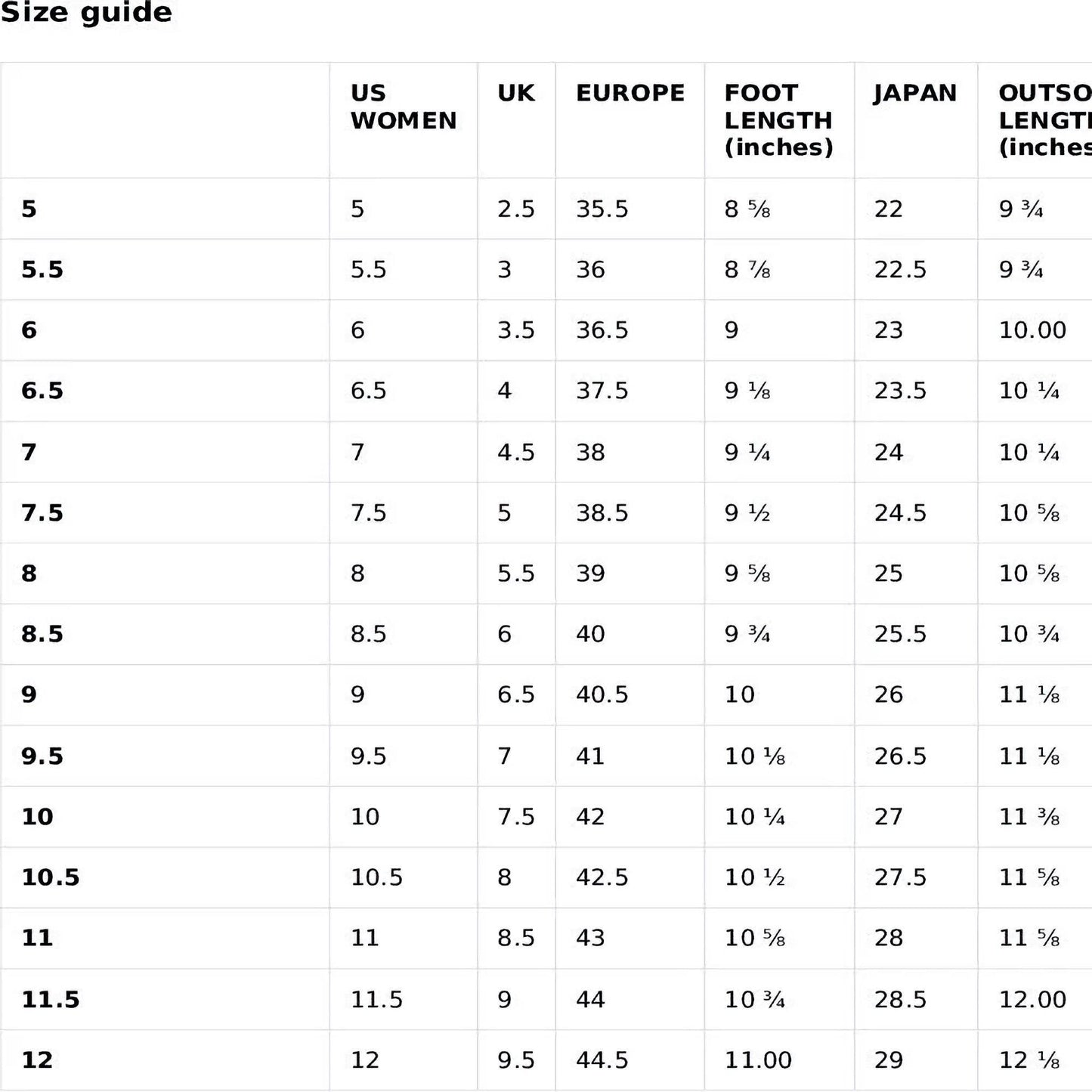 A women&#39;s shoe size guide chart showing conversions between different sizing systems: US Women, UK, Europe, Japan, and measurements for Foot Length and Outsole Length in inches. Sizes range from US Women&#39;s size 5 to 12, with corresponding UK sizes from 2.5 to 9.5, European sizes from 35.5 to 44.5, Japanese sizes from 22 to 29, foot lengths from 8⅝ to 11 inches, and outsole lengths from 9¾ to 12⅛ inches.