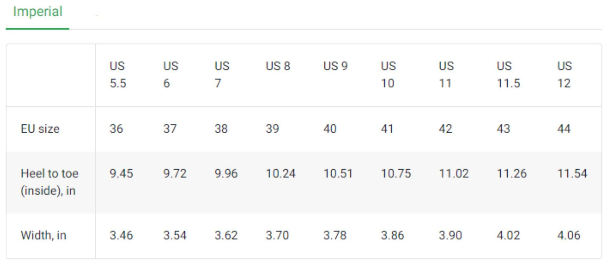 A shoe size conversion chart labeled &quot;Imperial&quot; shows women&#39;s sizes ranging from US 5.5 to US 12. The chart includes corresponding EU sizes from 36 to 44, along with heel-to-toe inside measurements in inches (from 9.45 to 11.54 inches) and shoe widths in inches (from 3.46 to 4.06 inches). Each row aligns the size data across these measurement systems for easy comparison.