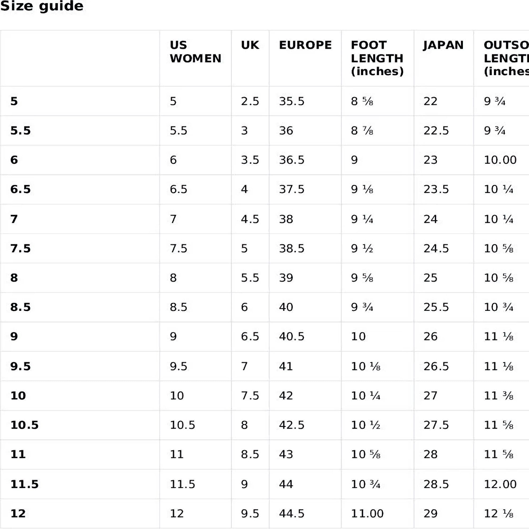 A detailed women&#39;s shoe size guide chart displaying conversions between US, UK, Europe, Japan, and foot/outsole lengths in inches. The chart lists sizes from US Women&#39;s 5 to 12 and includes corresponding UK sizes (2.5 to 9.5), European sizes (35.5 to 44.5), and Japanese sizes (22 to 29). It also provides measurements for foot length (8 5/8&quot; to 11&quot;) and outsole length (9 3/4&quot; to 12 1/8&quot;) for each size. The layout is organized in rows and columns for easy comparison.