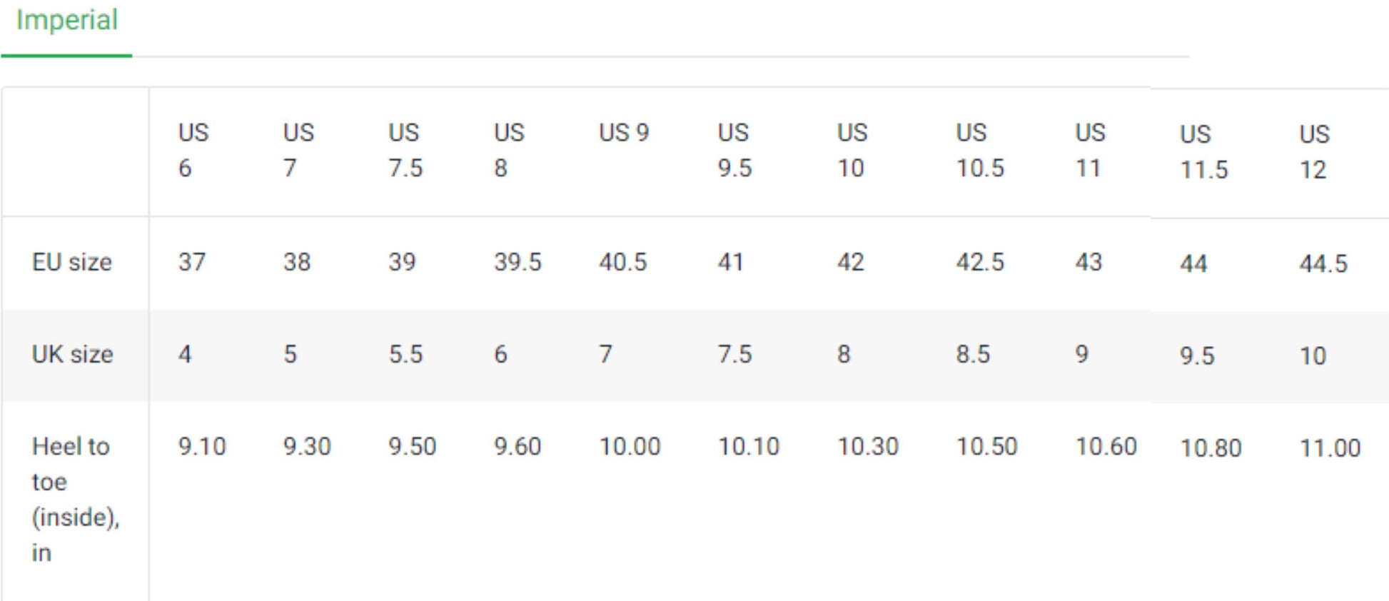 A shoe size conversion chart labeled &quot;Imperial&quot; displays women&#39;s sizes across US, EU, UK, and heel-to-toe (inside) measurements in inches. The chart ranges from US size 6 to 12. Corresponding EU sizes range from 37 to 44.5, UK sizes from 4 to 10, and heel-to-toe lengths from 9.10 inches to 11.00 inches. Each column aligns the equivalent sizes across these measurement systems.